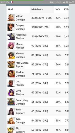 paladinguru|paladins stat tracker.